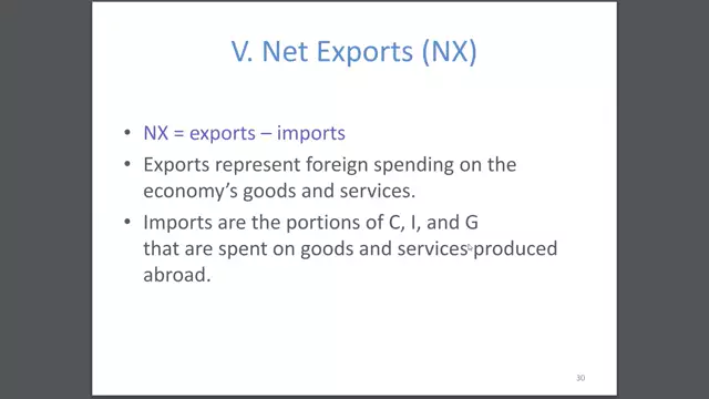 Measuring GDP - Components of GDP